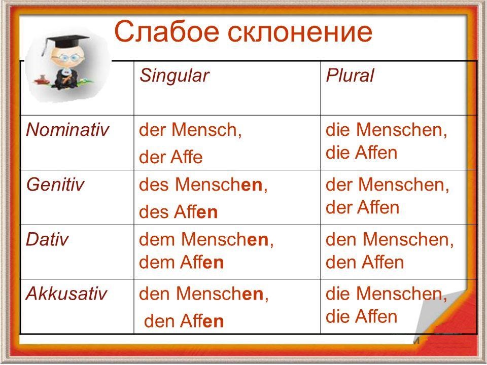 Сильное и слабое склонение. Слабое и сильное склонение существительных в немецком языке. Слабое склонение существительных в немецком языке таблица. Слабое склонение в немецком языке. Слабое склонение в немецком языке таблица.