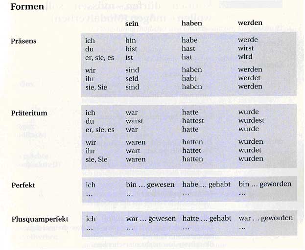 Предлоги немецкого языка тест