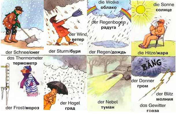 Топик на немецком языке погода