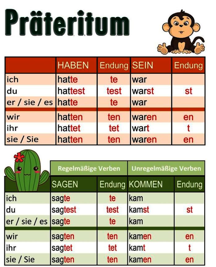 поставить глагол во всех временах по немецкому онлайн