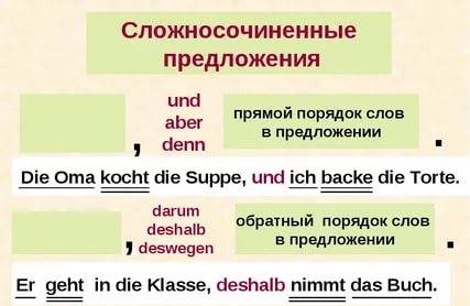 Учебное пособие: Виды сложных предложений в немецком языке