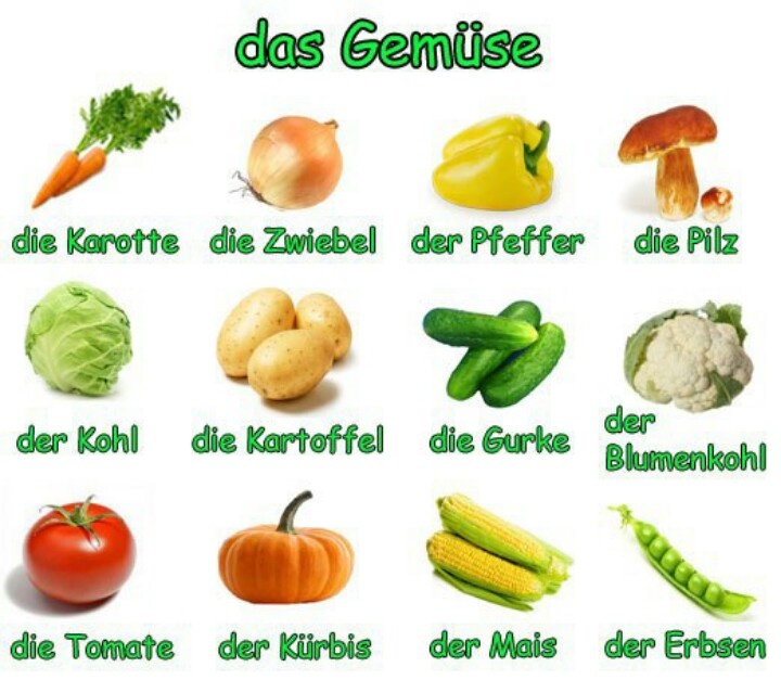 слова по теме Овощи на немецком языке